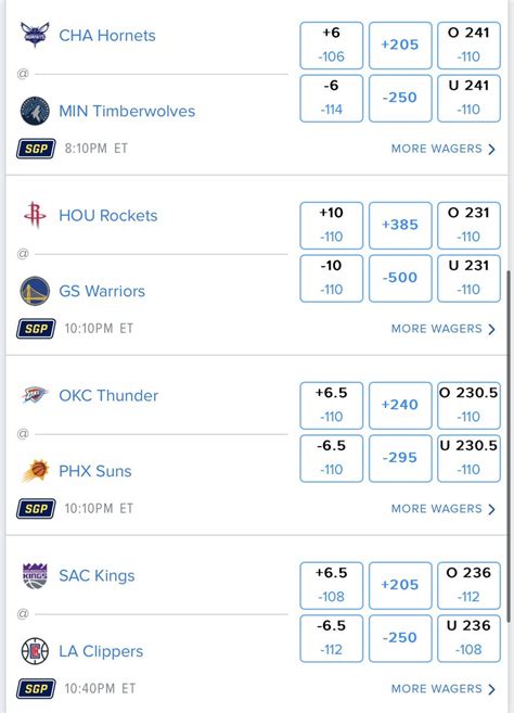 Tonight's NBA Lines .